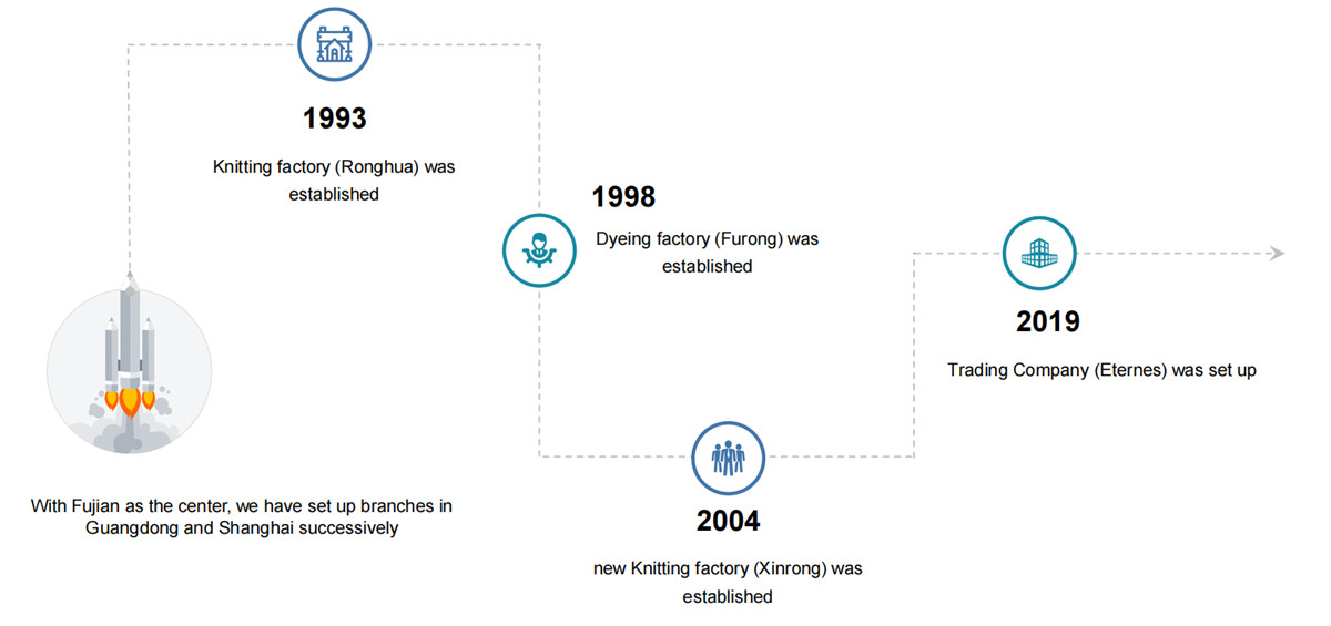 Foundation History