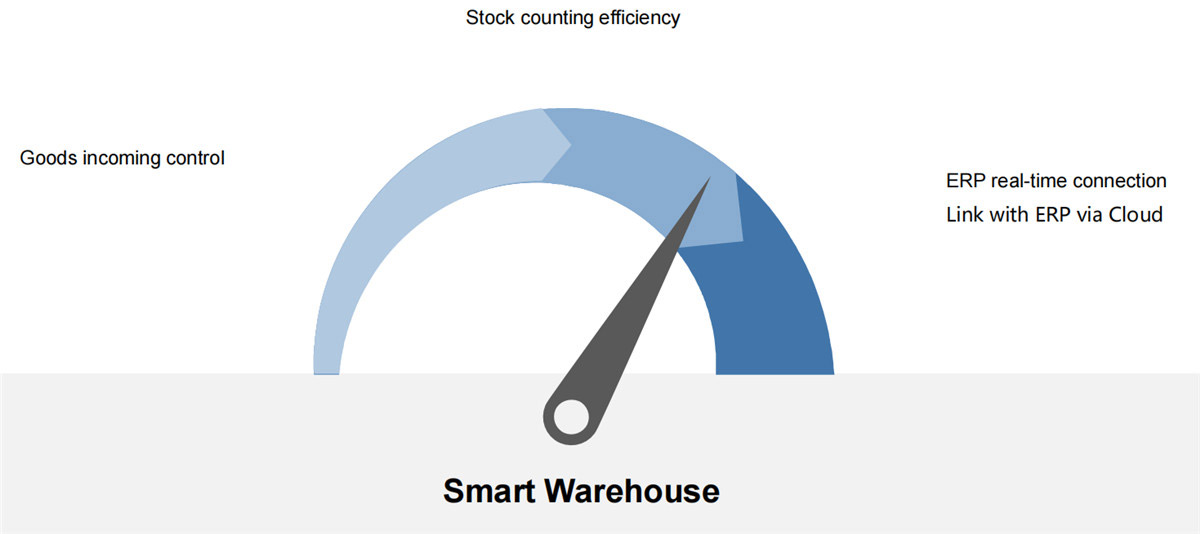 SMART-WAREHOUSE